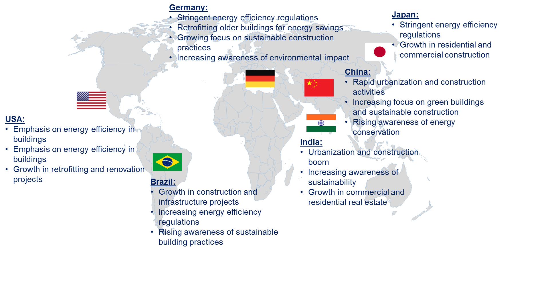Building Thermal Insulation Market by Country
